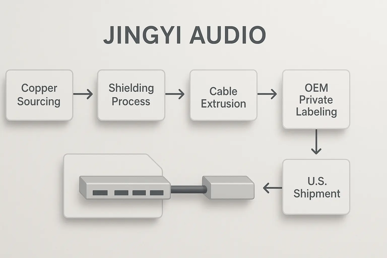 Supply chain flow chart illustra.png